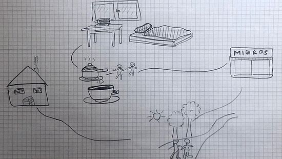 Visuelles Forschen – studentische Alltage im FS 2021
